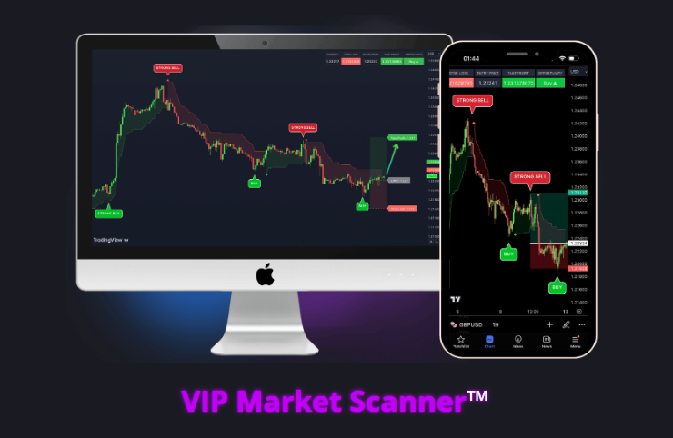VIP trading indicator